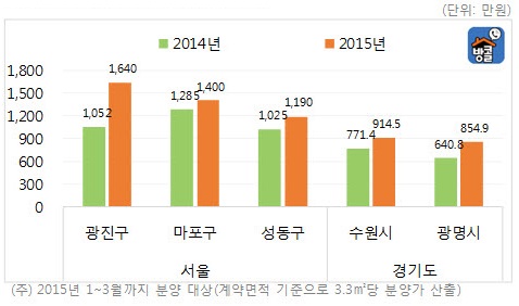 자료제공=부동산114