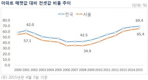 자료제공=부동산114