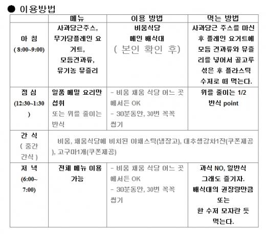 아침엔 주스 한잔, 점심엔 반식, 저녁은 평소처럼 … 다이어트를 즐겨라