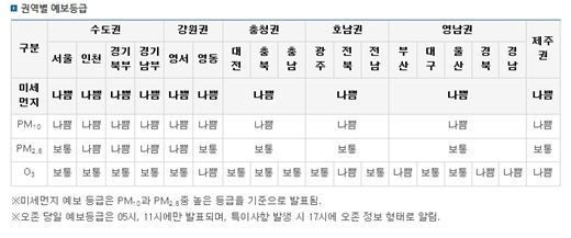 '오늘 미세먼지 농도' /자료=에어코리아