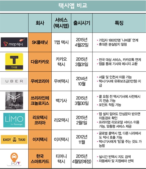 [커버스토리] '택시앱 7종' 비교해봤다
