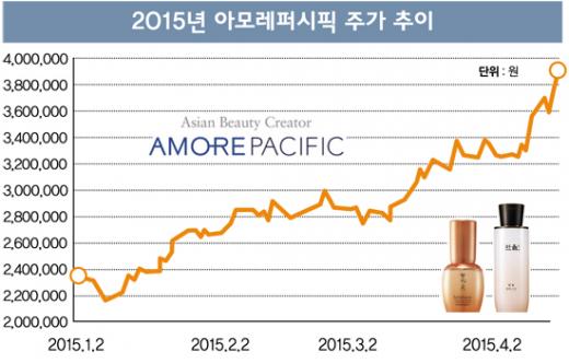 [STOCK] 