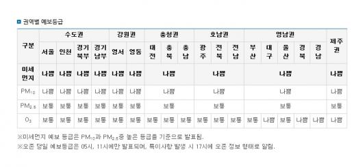 '오늘 미세먼지 농도' /자료=에어코리아