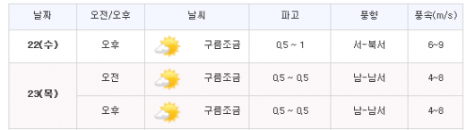 '오늘 날씨' /자료=기상청