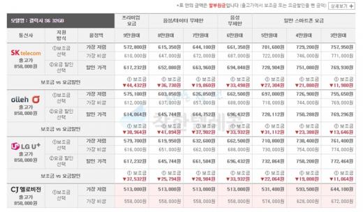 갤럭시S6(32GB) 모델 지원금 VS 요금할인(23일 기준) /사진=착한텔레콤 