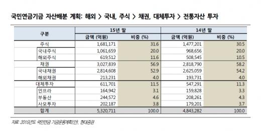 대체투자, 햄릿증후군 극복에 도움 될까