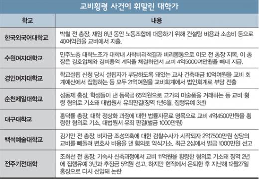[상아탑이 흔들린다] 