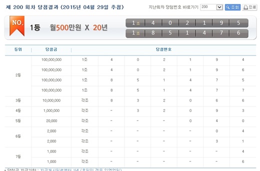 '연금복권 당첨번호' /자료=나눔로또