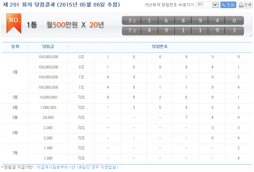 '연금복권당첨번호' /자료=나눔로또