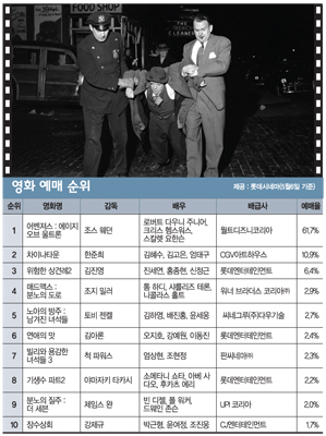 [영화-비비안 마이어를 찾아서] 정체불명 거장의 사진들