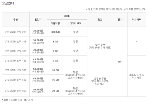 데이터 중심(선택) 요금제 /사진=KT