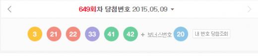 로또649회 당첨번호 '3‧21‧22‧33‧41‧42'… 1등 당첨금 30억 육박