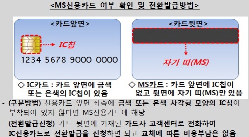 7월부터 카드 단말기 설치할 때 'IC단말기' 우선 적용