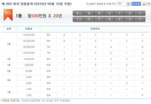 '연금복권 당첨번호' /자료=나눔로또