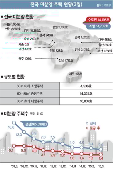 [포커스] 누구를 위한 부동산 통계 왜곡인가
