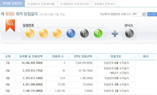 '로또650회당첨번호'/사진=나눔로또