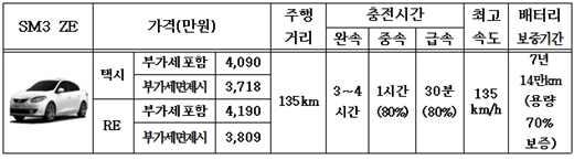 /제공=서울시