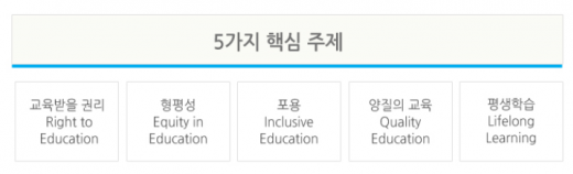 2015 세계교육포럼 5가지 핵심 주제. /자료=세계교육포럼 홈페이지 캡처