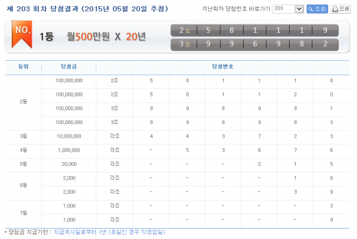 '연금복권 당첨번호' /자료=나눔로또