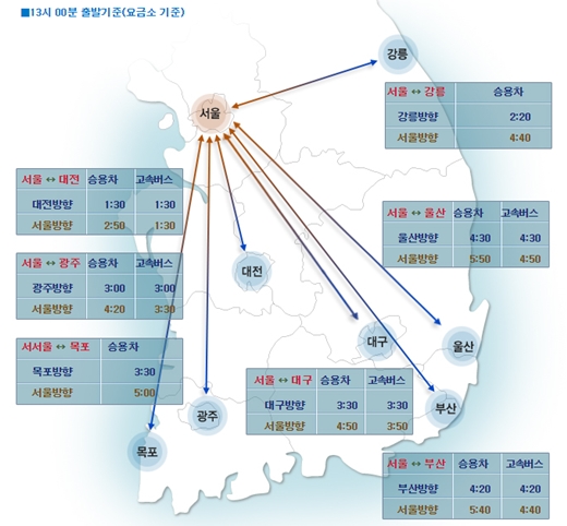고속도로 교통상황 25일 오후 1시 기준