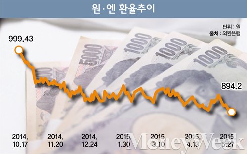 [STOCK] ‘엔저’에 뜨는 종목
