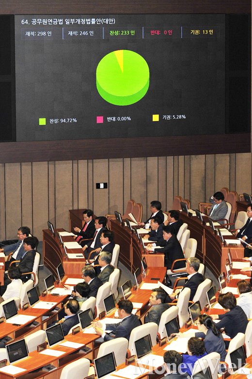 [MW사진] 공무원연금법 일부개정법률안, '우여곡절속에 본회의 통과'