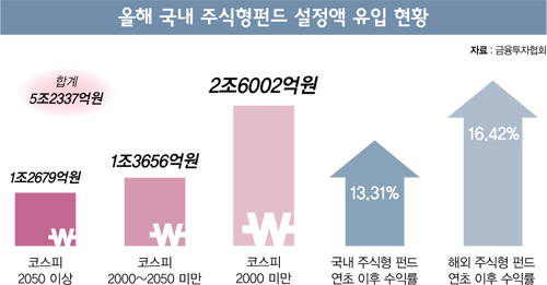 [고수칼럼] 저금리시대, '안팎'으로 나눠라