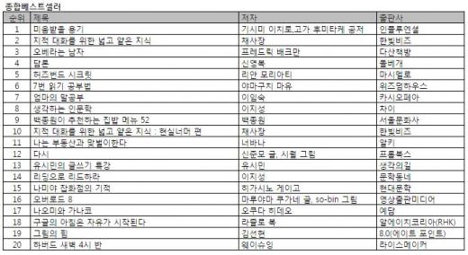 '차유람의 남자 작가' 이지성에 대한 관심, 저서로 이어져