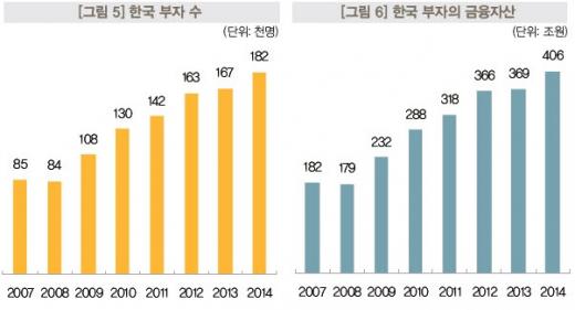KB금융지주 경영연구소 