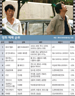 [영화-극비수사] 예언하는 도사, 추적하는 형사
