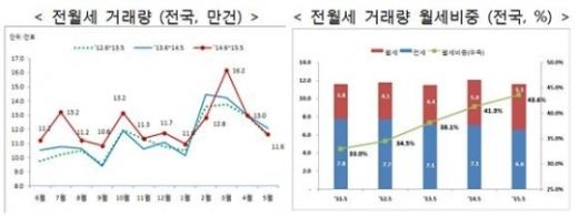 자료제공=국토교통부