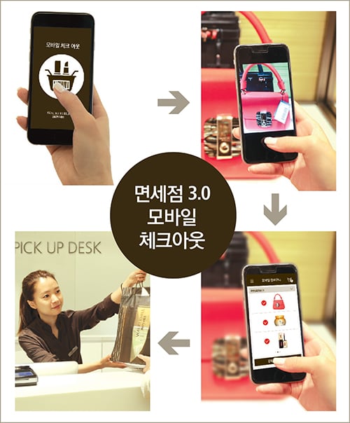 SK네트웍스, 