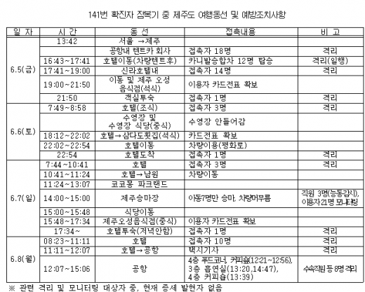 '제주 메르스' /자료=제주특별자치도