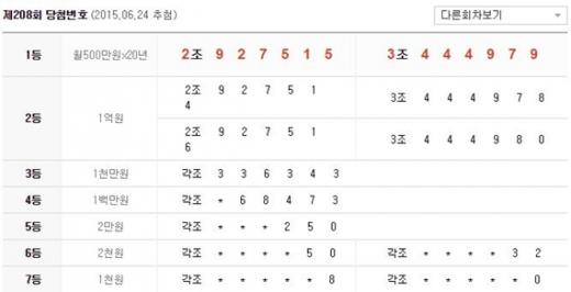 '연금복권당첨번호' /자료=나눔로또