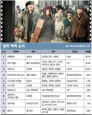 [영화-암살] 조국의 명운이 걸린 작전