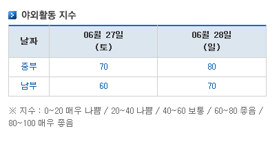 '날씨' /자료=기상청