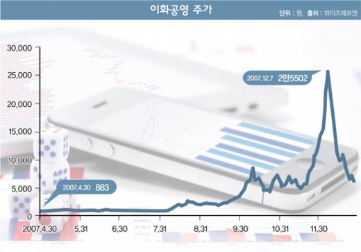 [STOCK] 테마주, 너 언제 어디서 왔니