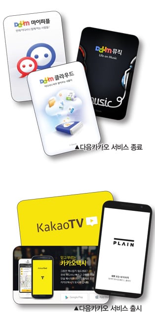 다음카카오, '출시와 철수 사이'