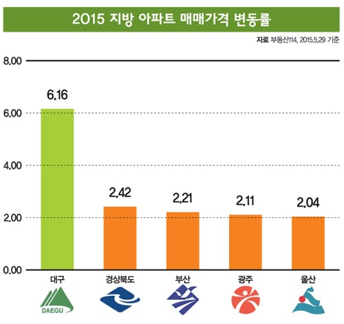 [커버스토리] 부동산 훈풍은 '인디언 서머'?