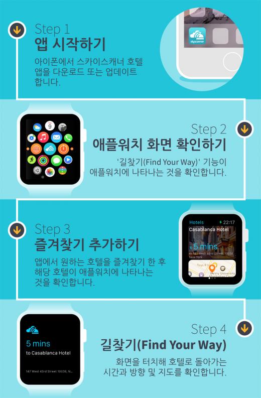 스카이스캐너, 애플워치 앱 ‘Find Your Way’ 출시