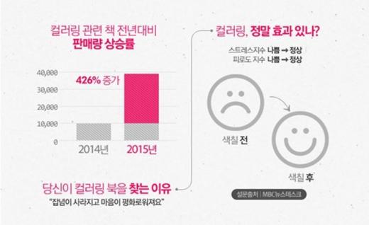 힐링·키덜트…당신이 색칠하는 이유는?