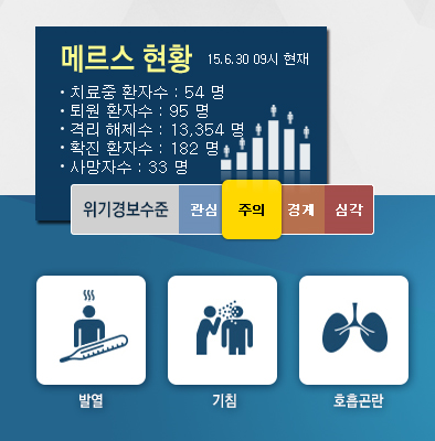 '메르스 현재상황' /자료=메르스(MERS) 포털 홈페이지 캡처
