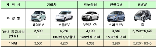 /제공=서울시