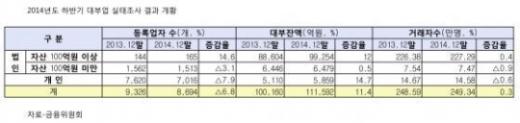 사잔제공=금융위원회 