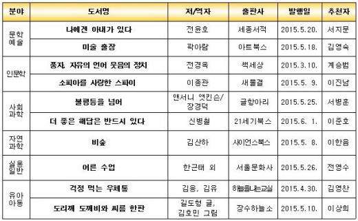 [7월의 추천도서] '나에겐 아내가 있다' 外