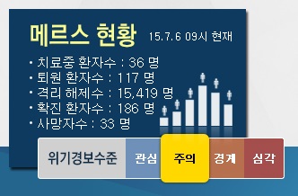 '메르스 현재상황' /사진=