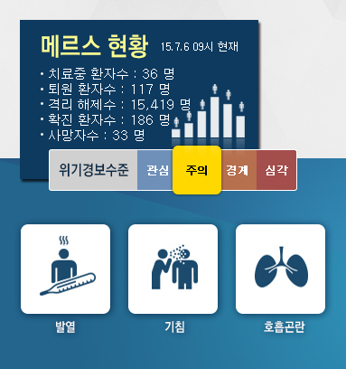 '메르스 현황' /자료=메르스 포털 홈페이지 캡처