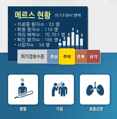 '오늘(8일)의 메르스 현황' '메르스 현재상황' /자료=메르스 포털 홈페이지 캡처 