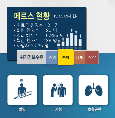 '메르스 현재상황' /자료=메르스 포털 홈페이지 캡처