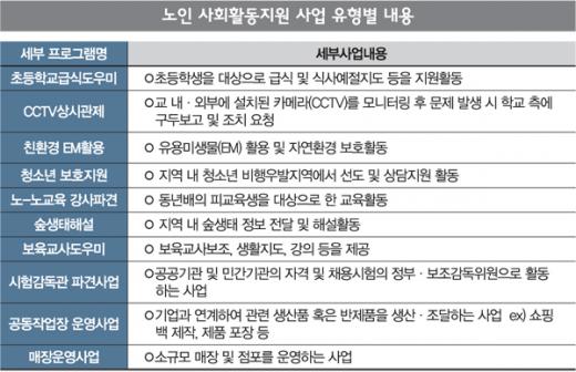 [커버스토리] 취업사기 안 당하는 노인 일자리